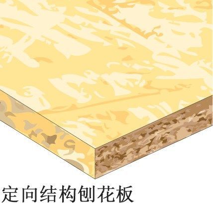 常见人造板产品及用途